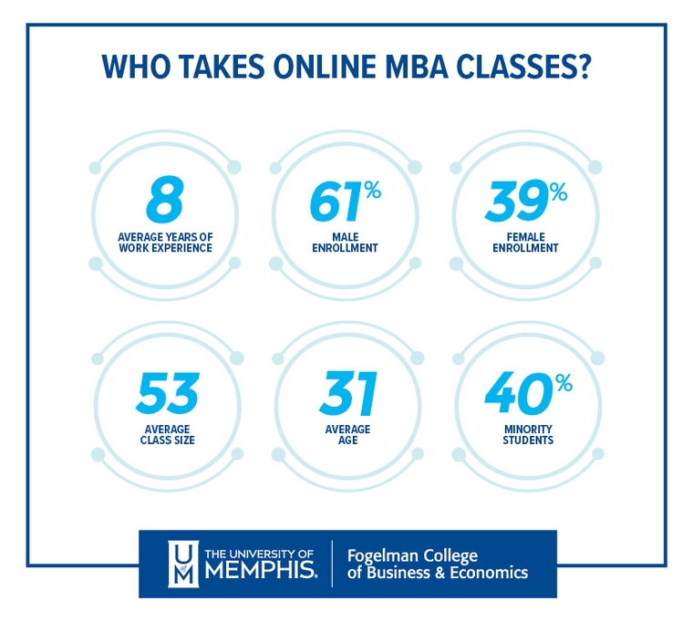 Online MBA Infographic